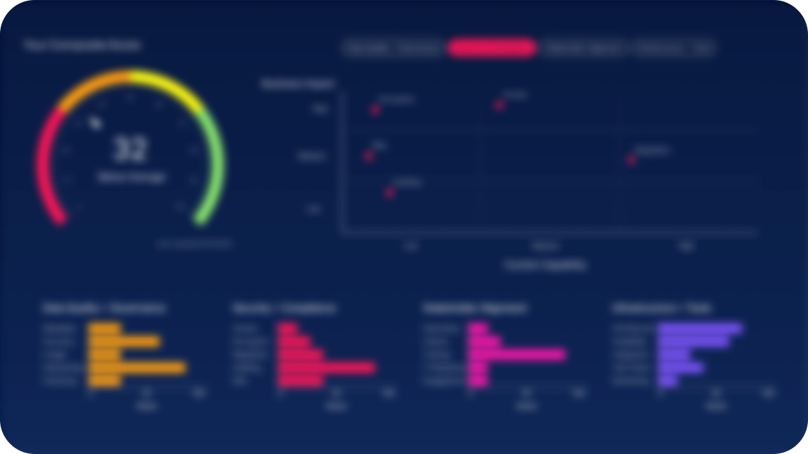 AI Readiness Dashboard
